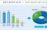 민주평화통일자문회의(민주평통)가 공개한 3분기(7~9월) 국민 통일여론조사 보고서 캡처.