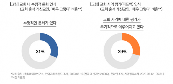 목회데이터연구소