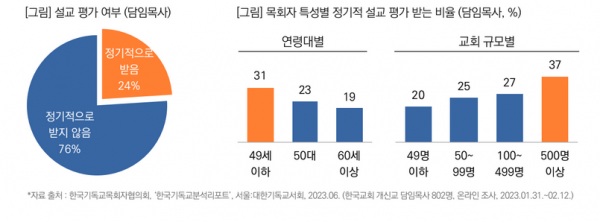 목회데이터연구소