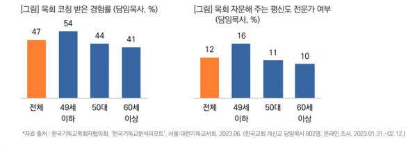 목회데이터연구소