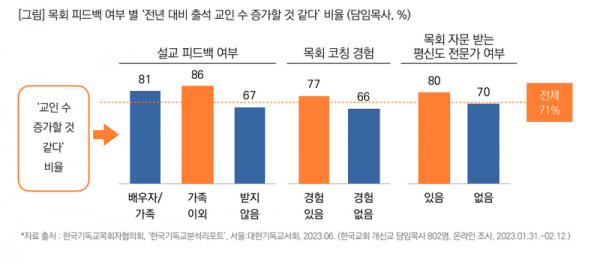 목회데이터연구소