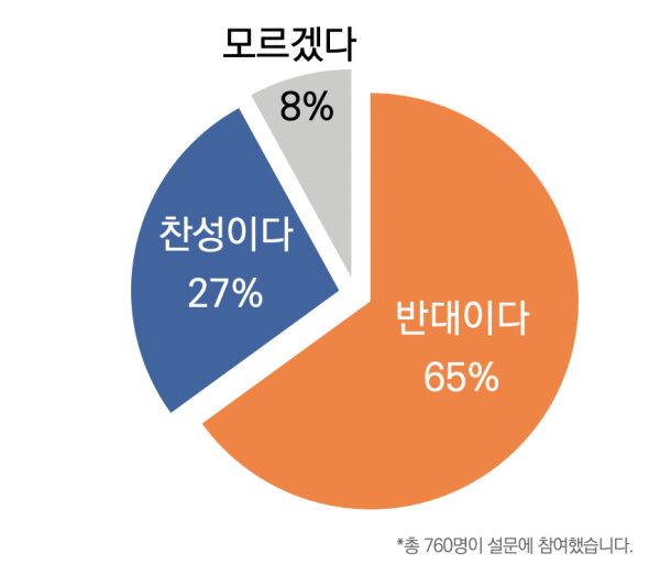 목회데이터연구소