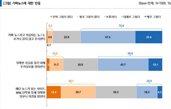 기독교인 미디어