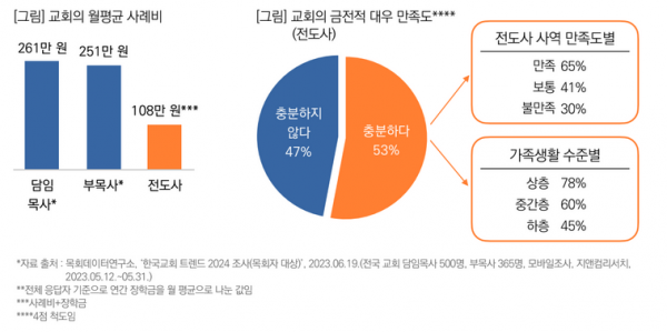 목회데이터연구소