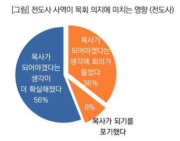 목회데이터연구소