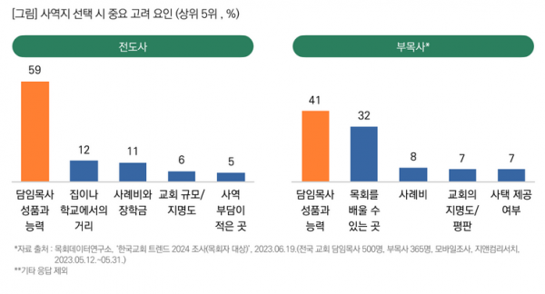 목회데이터연구소