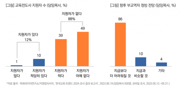 목회데이터연구소