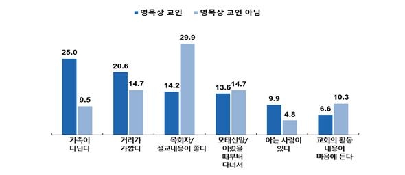 목회데이터연구소