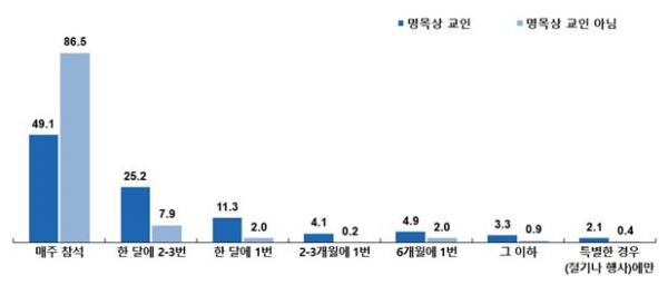 목회데이터연구소