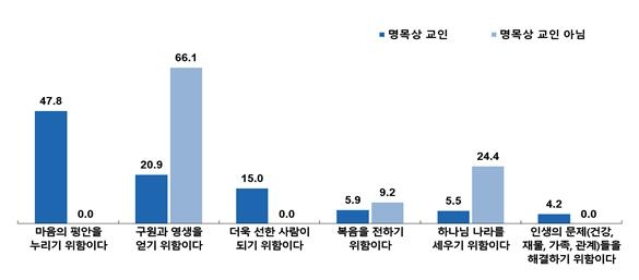 목회데이터연구소