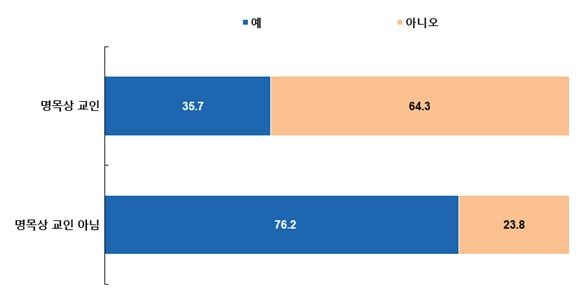 목회데이터연구소