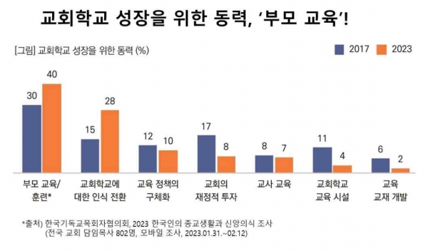 2023 한국인의 종교생활과 신앙의식 조사