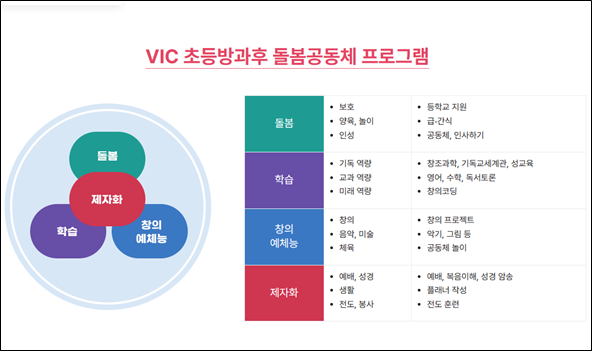 한동대 VIC 초중등교육지원센터 ‘초등방과후 돌봄공동체 프로그램’