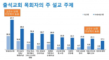 평신도 신앙 욕구 조사 세미나