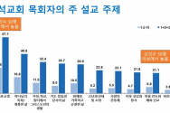 평신도 신앙 욕구 조사 세미나