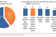 목회데이터연구소