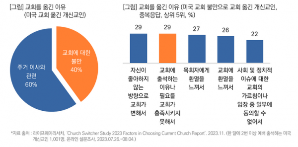 목회데이터연구소