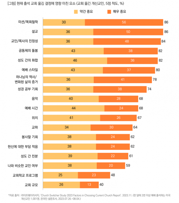 목회데이터연구소