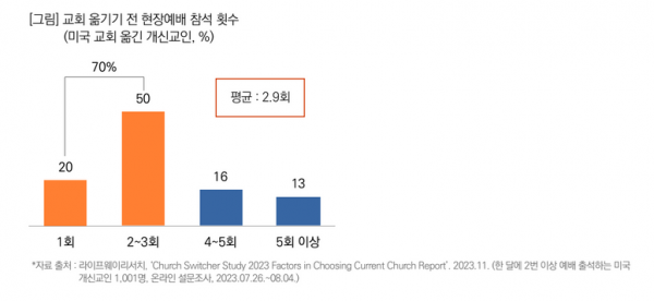 목회데이터연구소