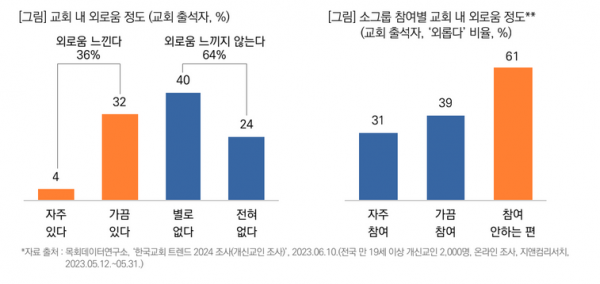 목회데이터연구소