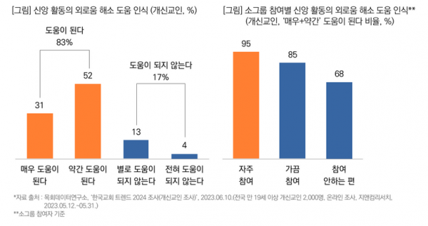 목회데이터연구소