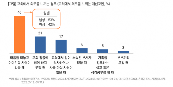 목회데이터연구소