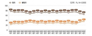 민주평화통일자문회의 제공