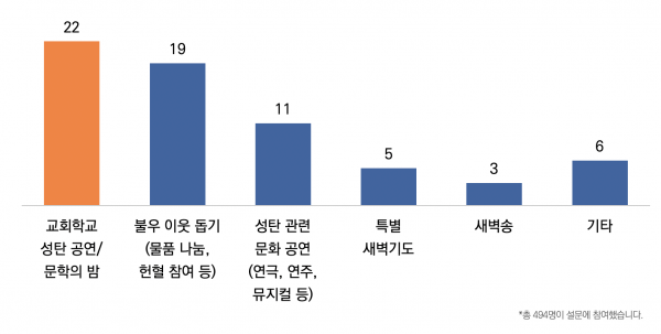 목회데이터연구소