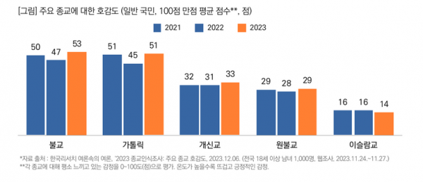 목회데이터연구소