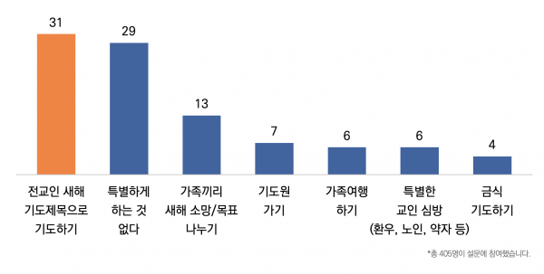 목회데이터연구소