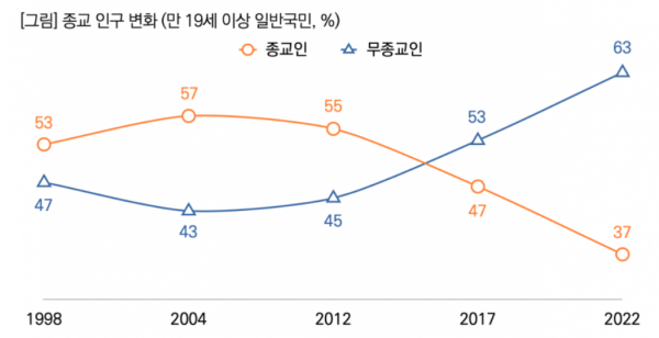 2024 목회 전망