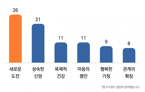 목회데이터연구소