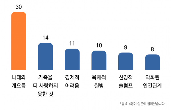 목회데이터연구소