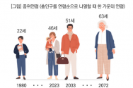 목회데이터연구소