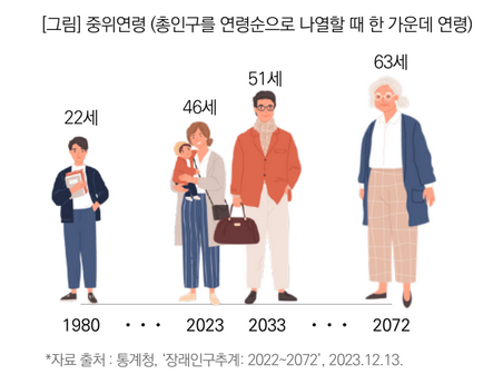 목회데이터연구소