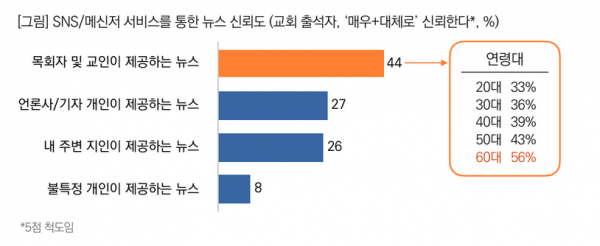 목회데이터연구소