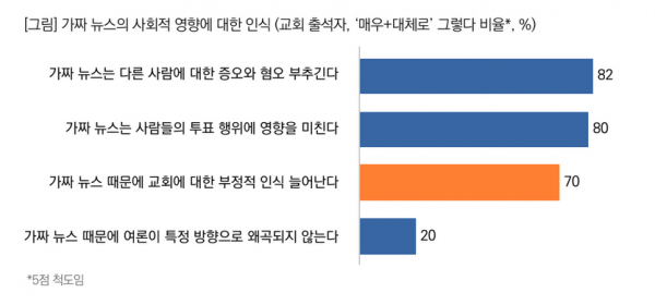 목회데이터연구소