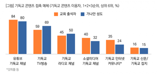 목회데이터연구소