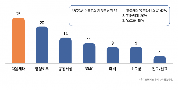 목회데이터연구소