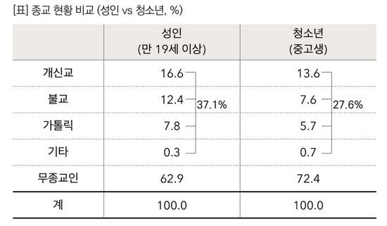 목회데이터연구소