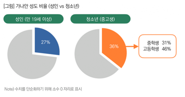 목회데이터연구소