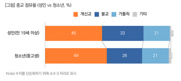 목회데이터연구소