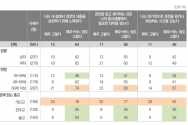 한국리서치 [기획] 종교 경전에 대한 인식조사