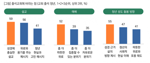 목회데이터연구소