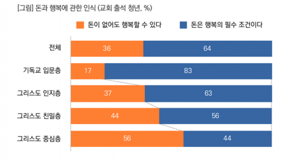 목회데이터연구소