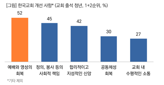 목회데이터연구소