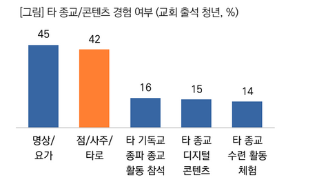 목회데이터연구소