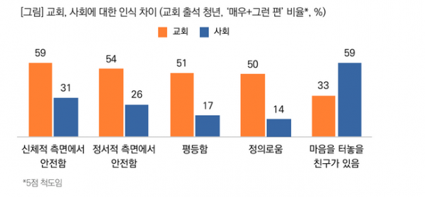 목회데이터연구소