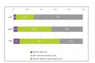 서울시교육청교육연구정보원(서교연)이 공개한 서울교원종단연구 2020 3차년도 시행 결과. ⓒ서교연