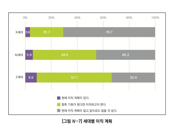 서울시교육청교육연구정보원(서교연)이 공개한 서울교원종단연구 2020 3차년도 시행 결과. ⓒ서교연